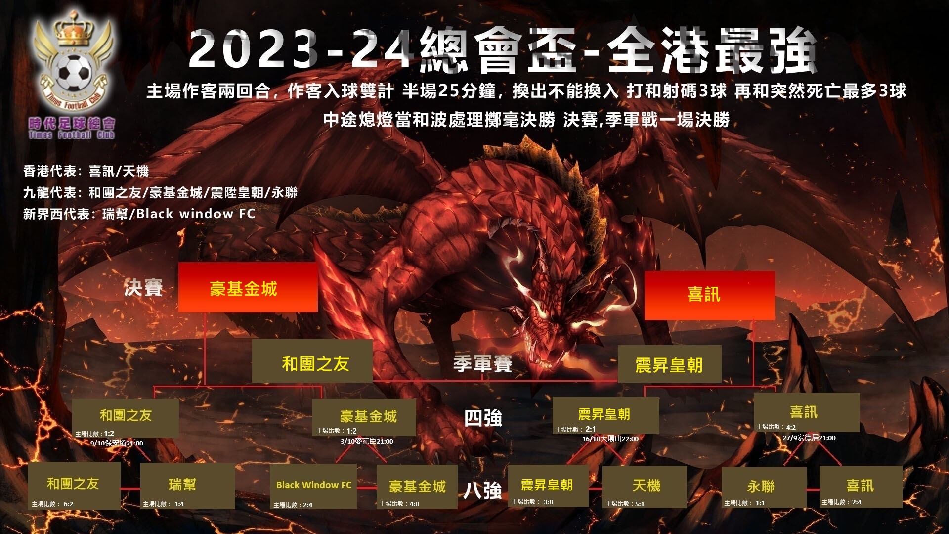 本頁檔案 | 2023-24總會盃
