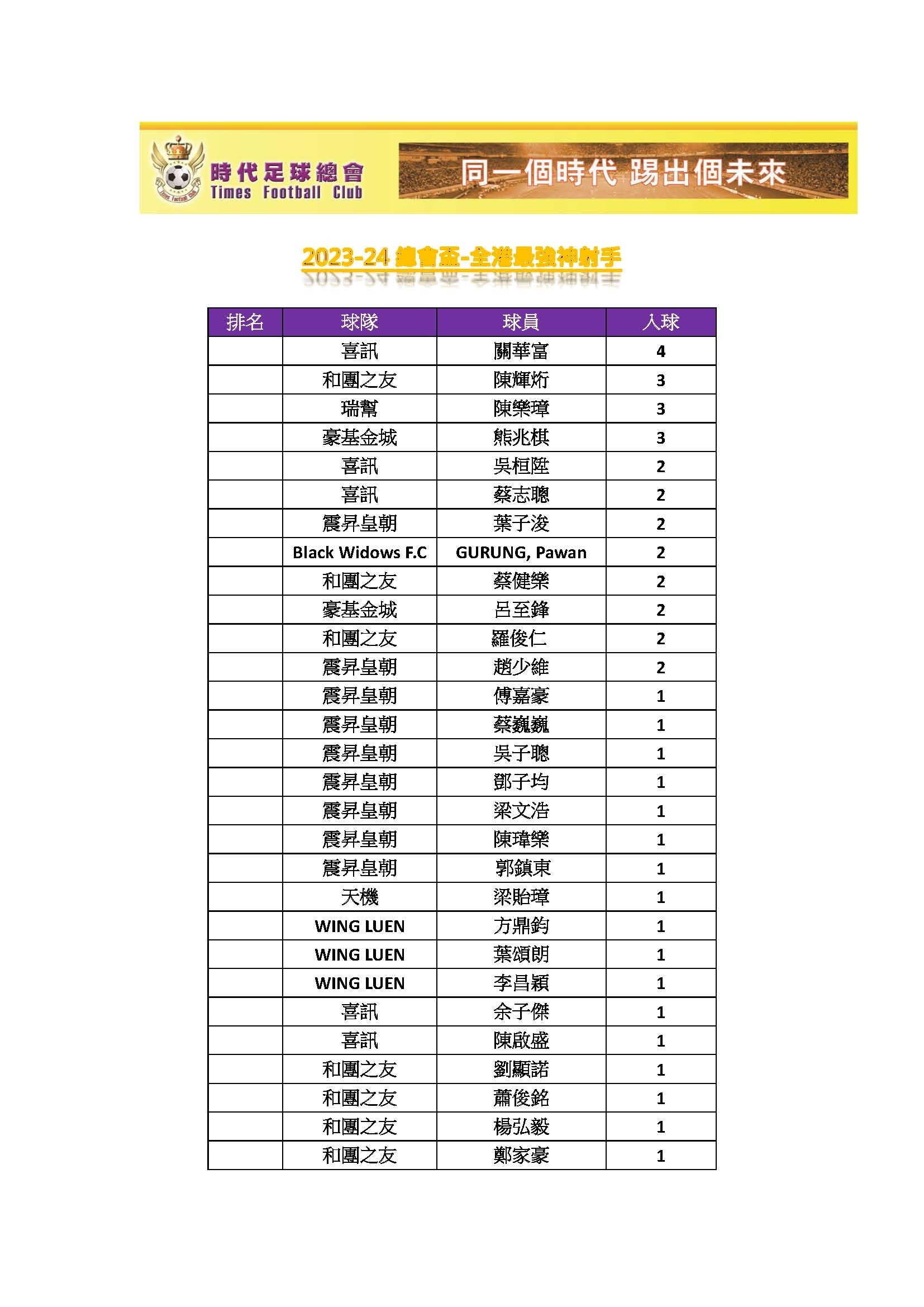 本頁檔案 | 2023總會盃全港最強-戰況(新戰況)_頁面_1