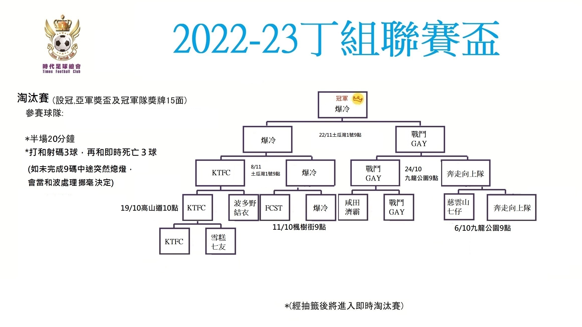 本頁檔案 | 2022丁組聯賽